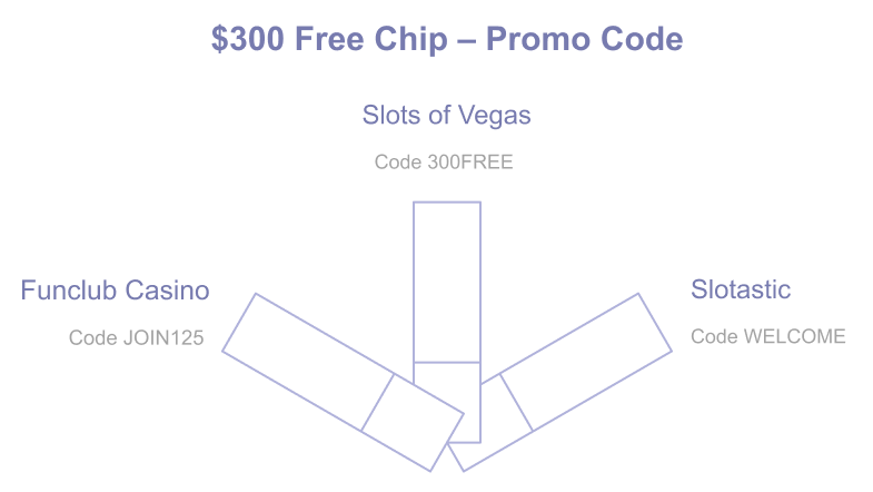 Infographic: Do you need a promo code to get a bonus in the form of 300 free chip?