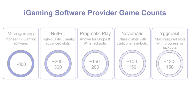 Top providers at 5 minimum deposit casinos