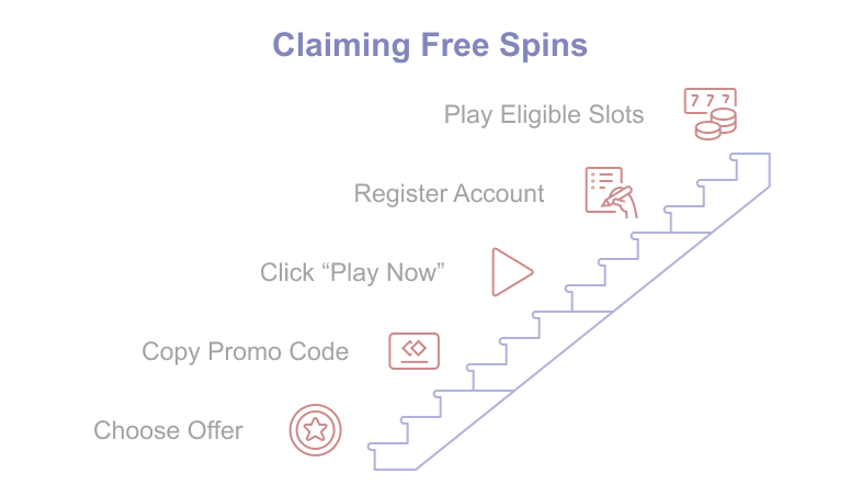 Infographic: how to get free spins without a deposit