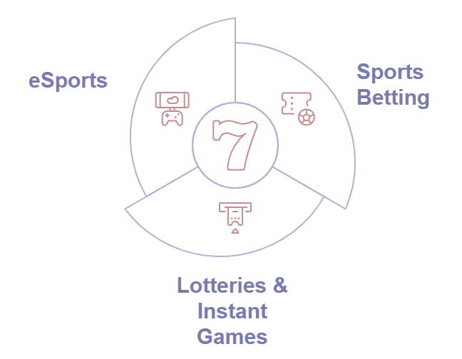 Betting, eSport and lottery as legal gambling categories in Australia