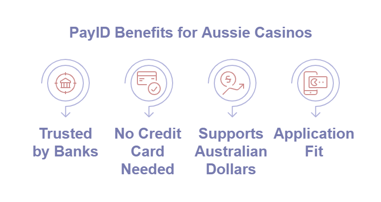 Benefits for using PayID