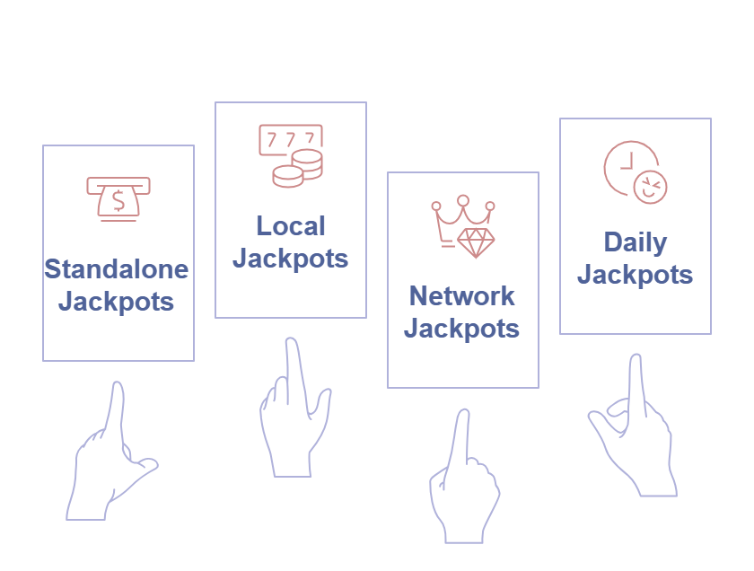 Progressive jackpots in slots can be standalone, local, networked, and daily.