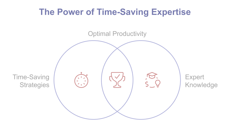 Our casino reviews help Australian players save time and money by instantly revealing key info on games, bonuses, payments, RTP, and support